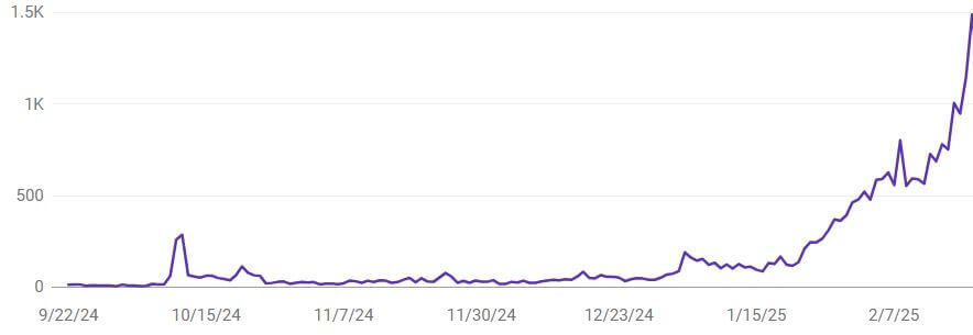 Google Search Console Traffic