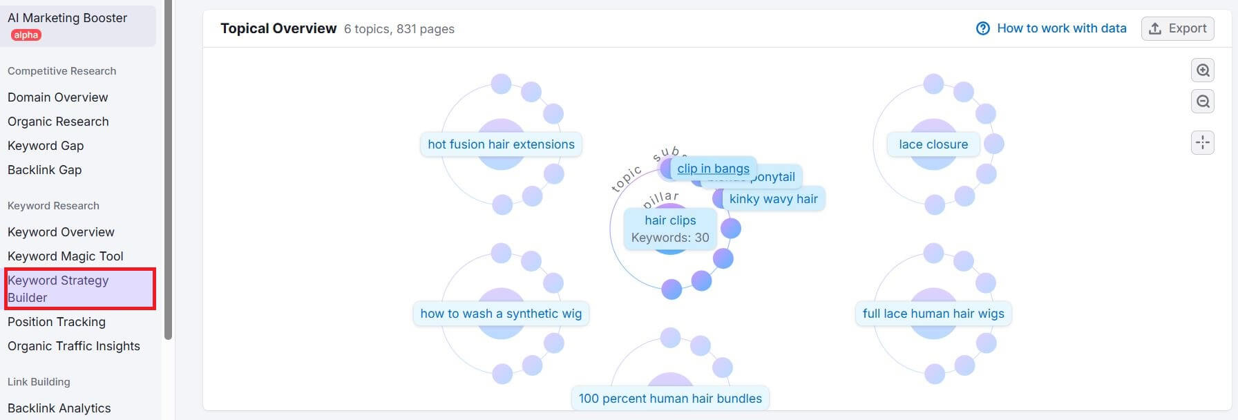 Keyword Strategy Builder