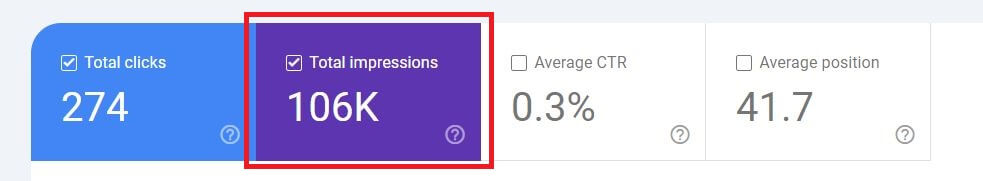 106k Impressions
