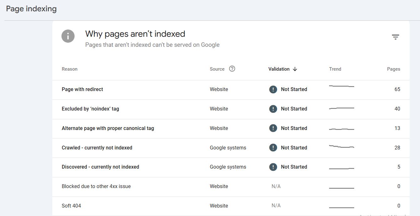 Check Index Coverage