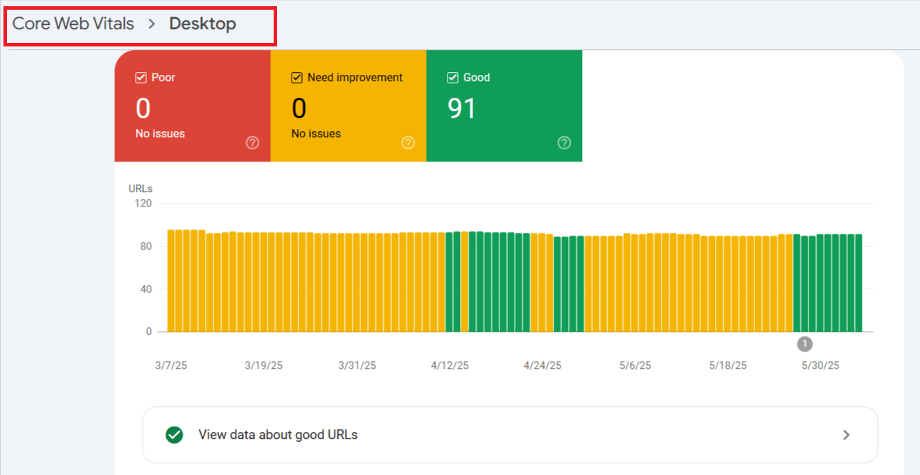Core Web Vitals Desktop Report