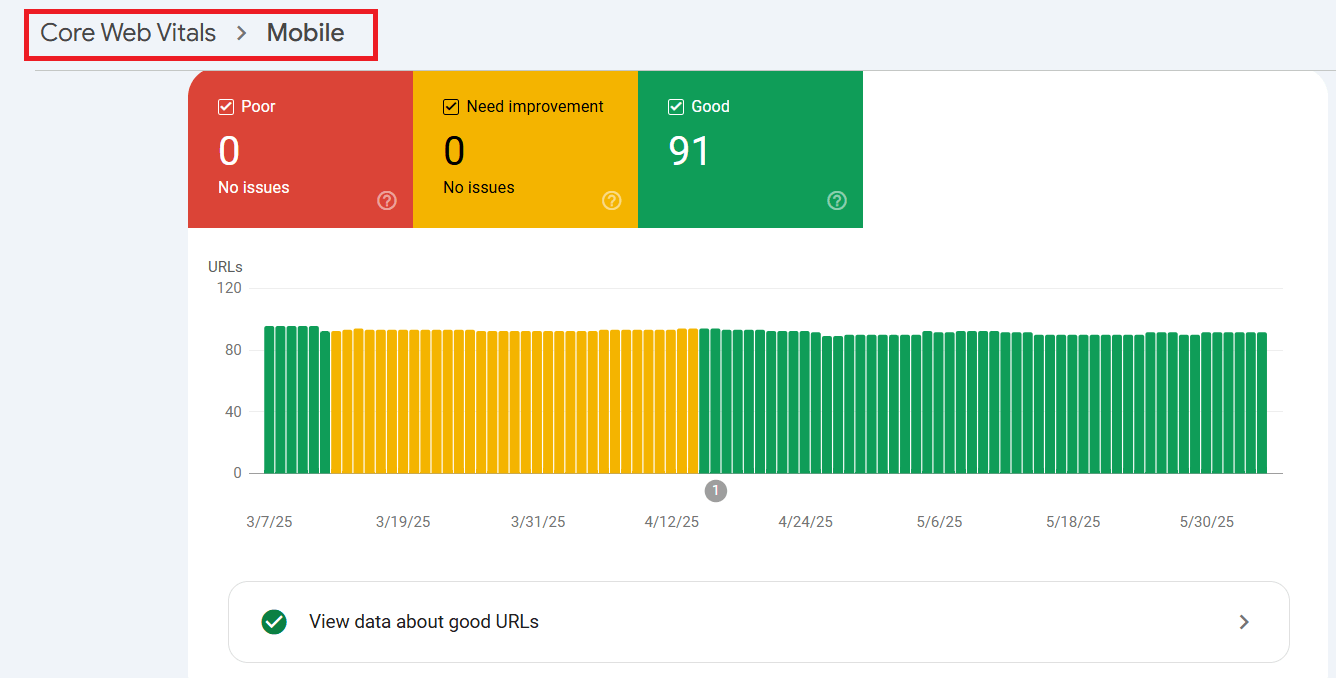 Core Web Vitals Mobile report