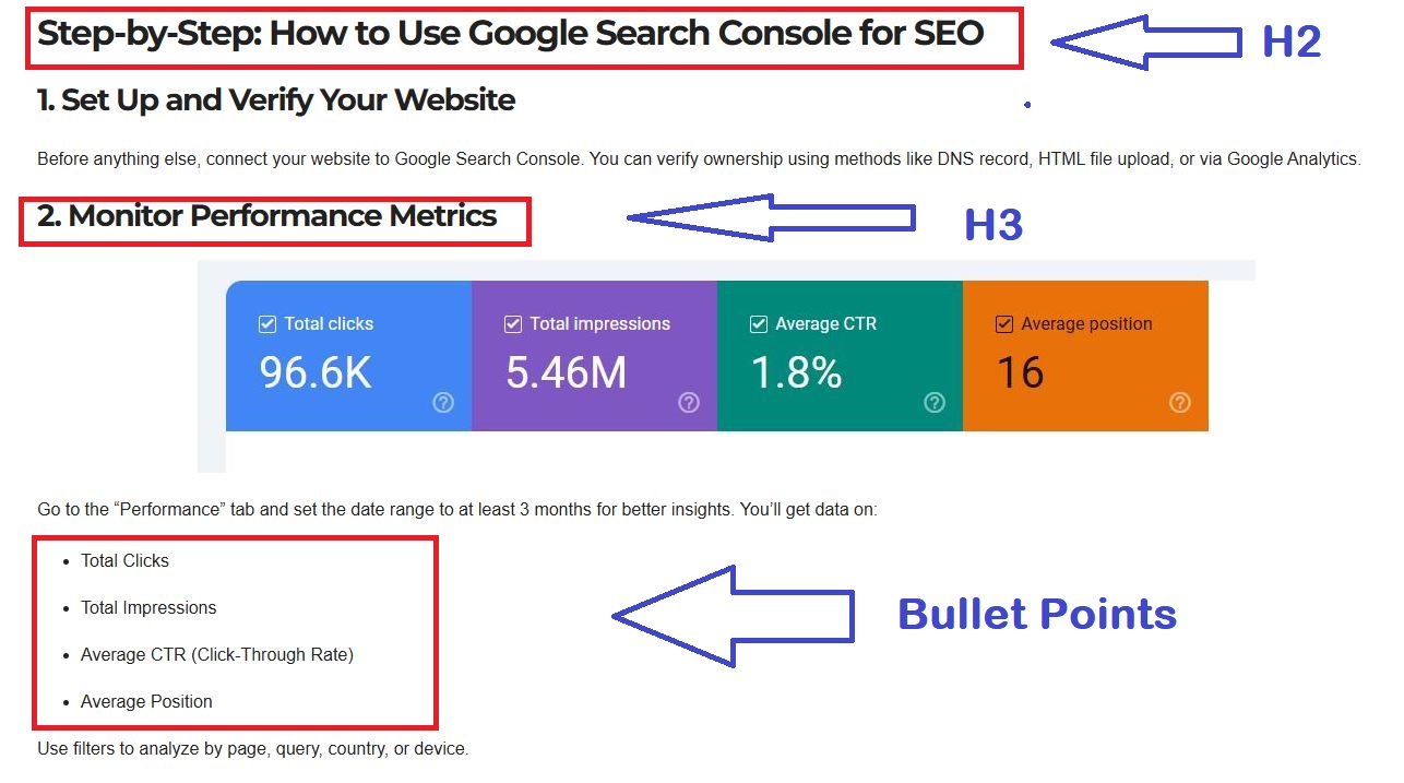Ensure On-Page SEO Optimization
