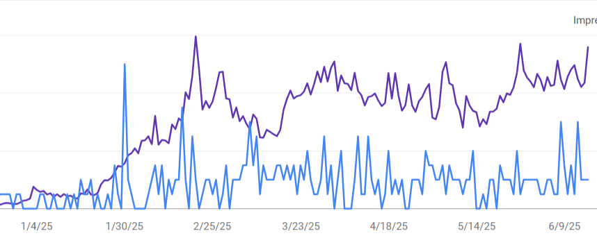 Google Search Console