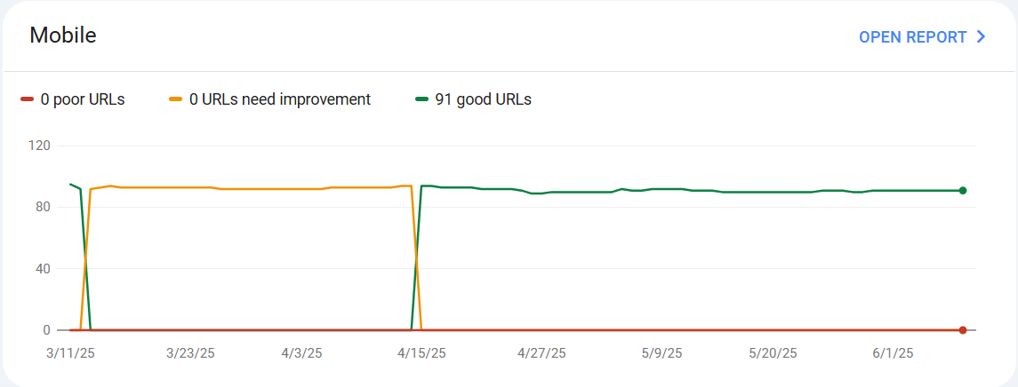 Improve UX for Better SEO Results