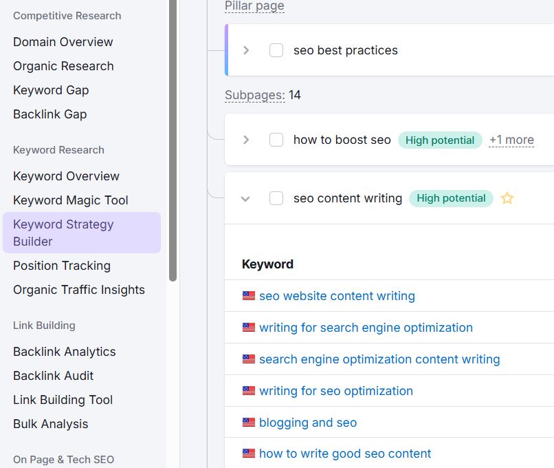 Keyword research