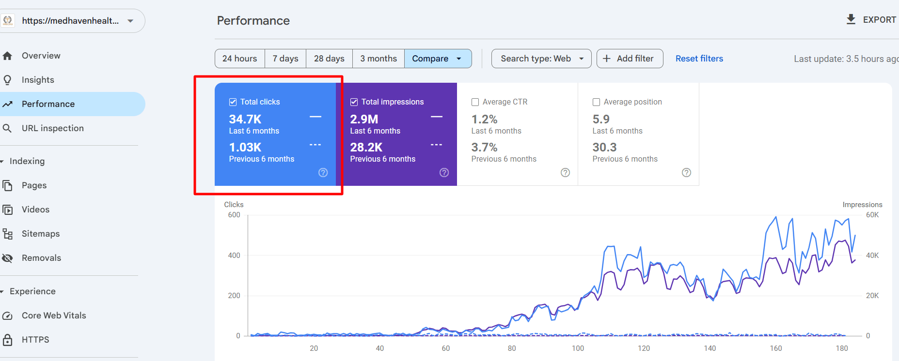 Medhaven Health Before 6 Months