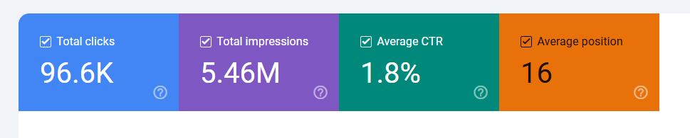Monitor Performance Metrics