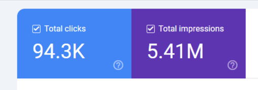 Monitor Performance and Adjust