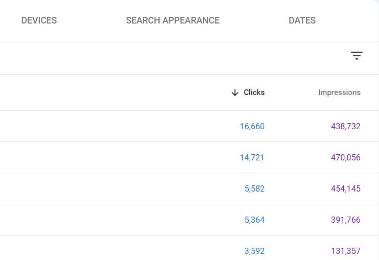 Optimize Underperforming Pages