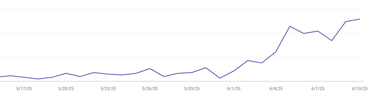 SEO Maintenance Checklist