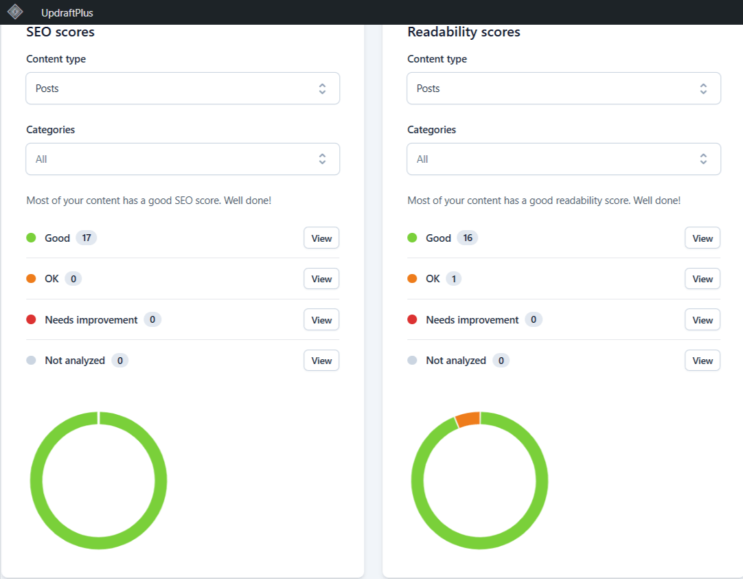WordPress SEO Checklist