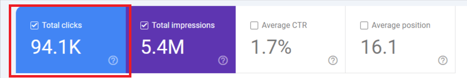 businesses crossing 94,000+ organic visitors