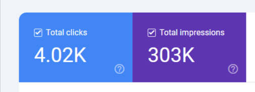doubled traffic in 60 days