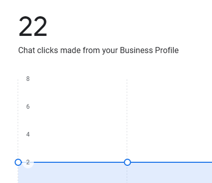 22 chat clicks
