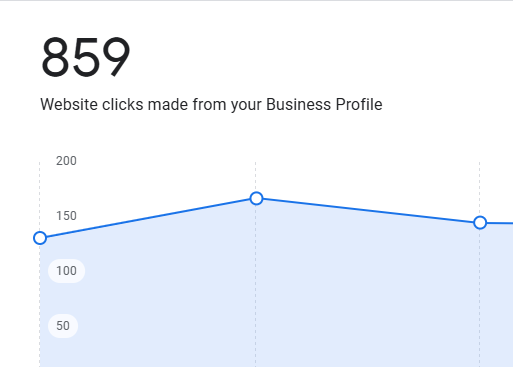 859 website visits