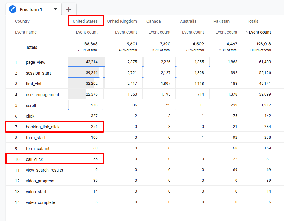 Google Analytics Screenshot