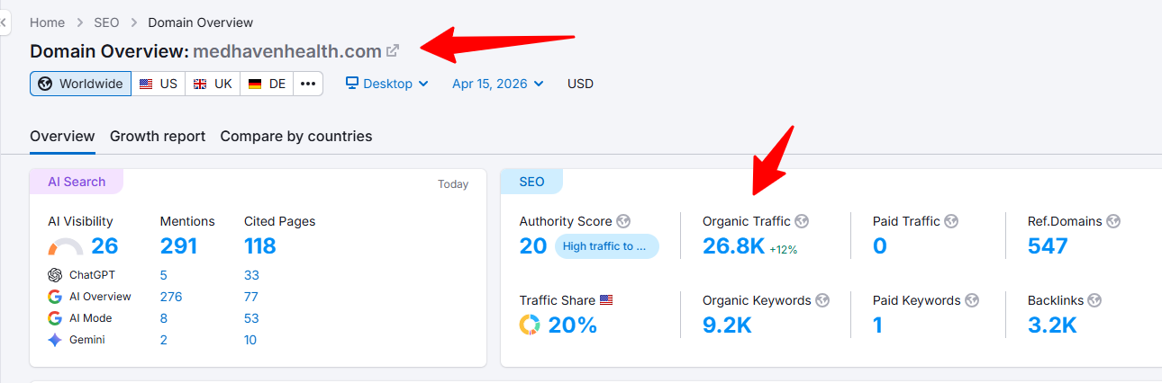 Semrush April
