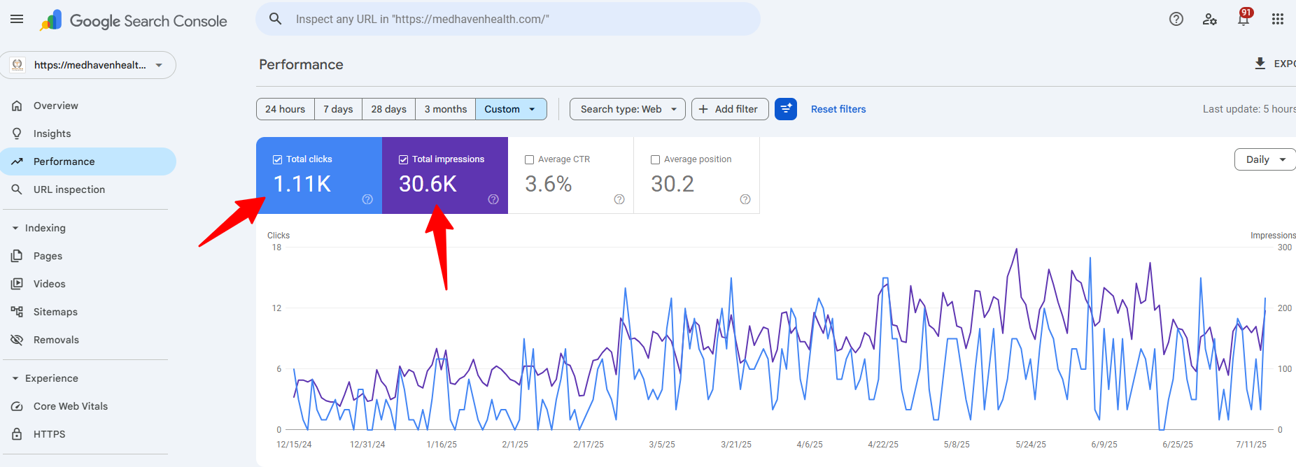 The Challenge (Before My SEO)