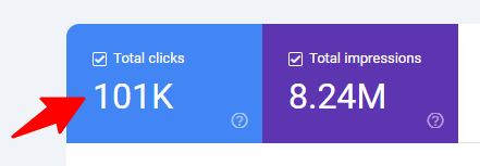 100k+ Traffic Real SEO Case Studies, Experiments by Frasat Ali