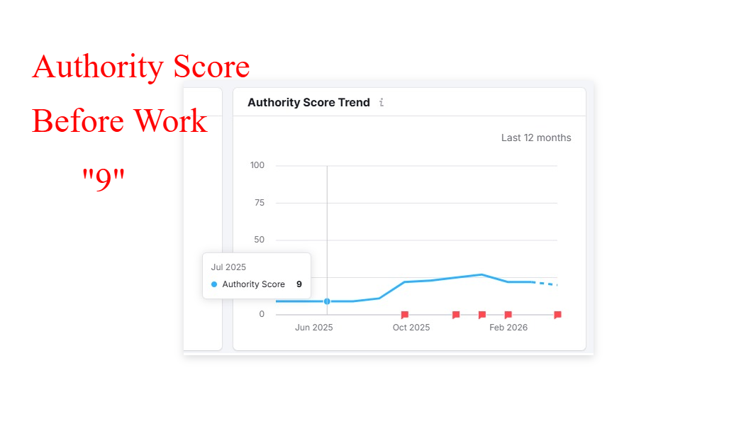Semrush Authority Score 9