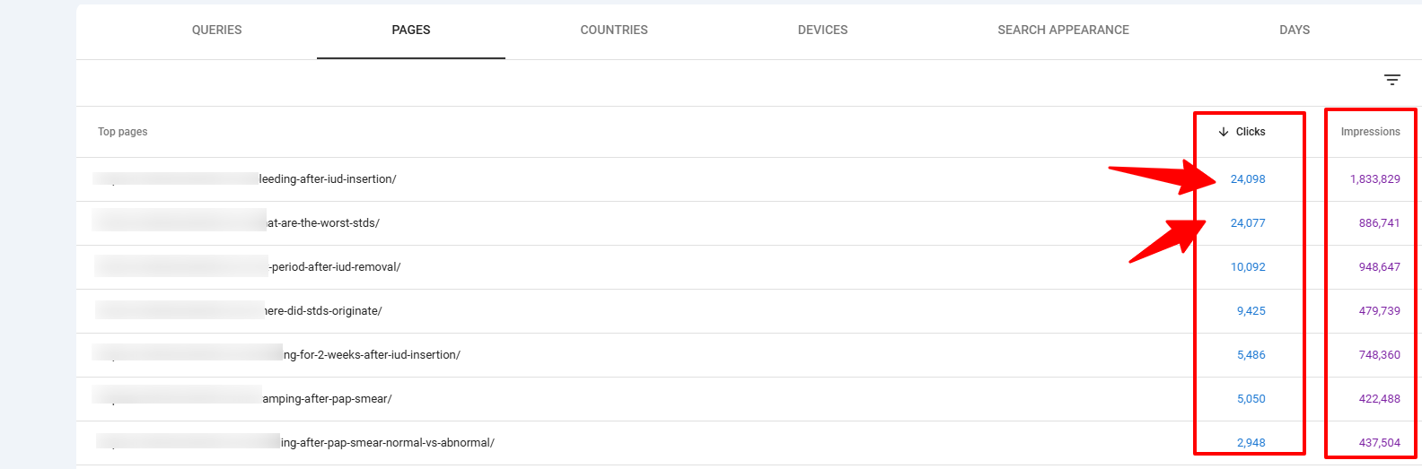 URL Structure Comparison